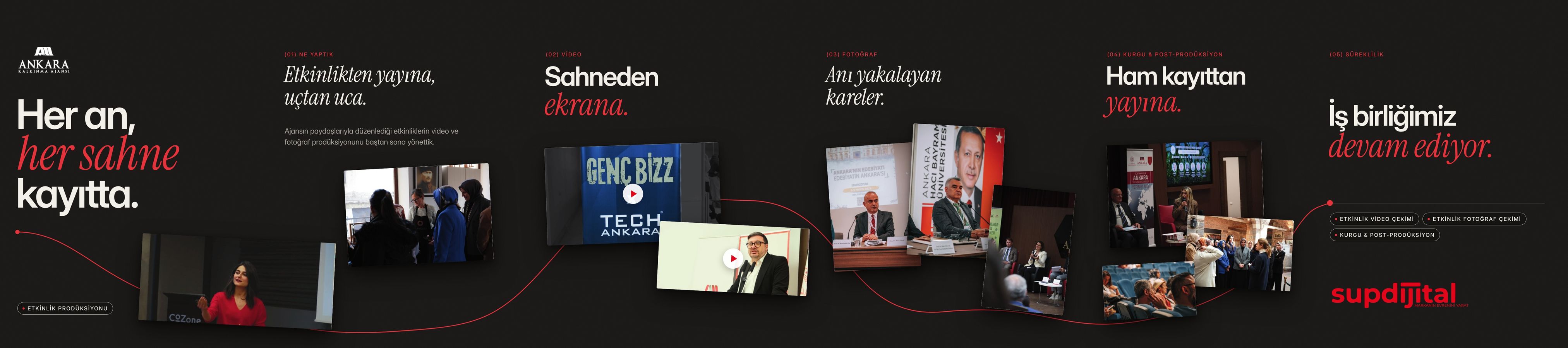Ankara Kalkınma Ajansı için hazırladığımız kesintisiz Instagram serisi