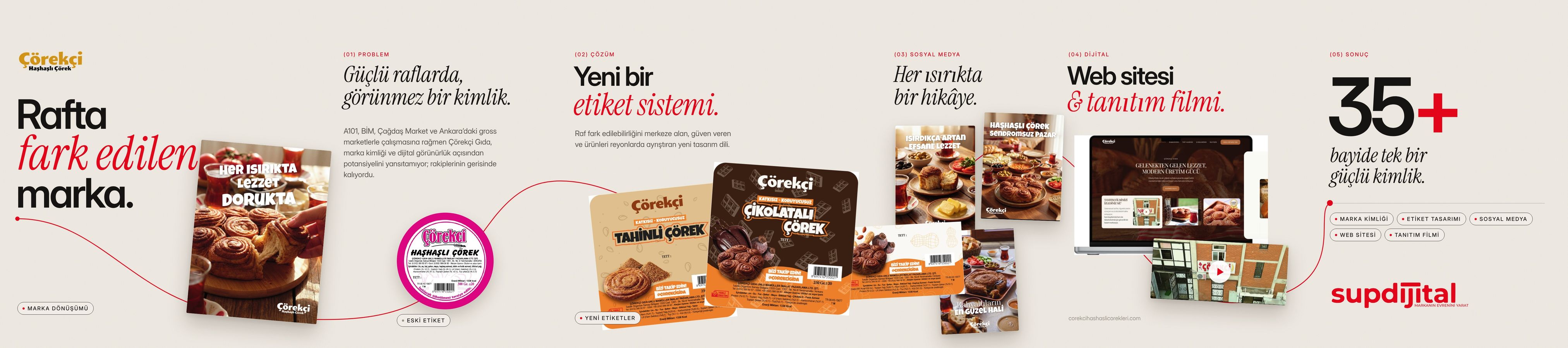 Çörekçi Gıda için hazırladığımız kesintisiz Instagram serisi