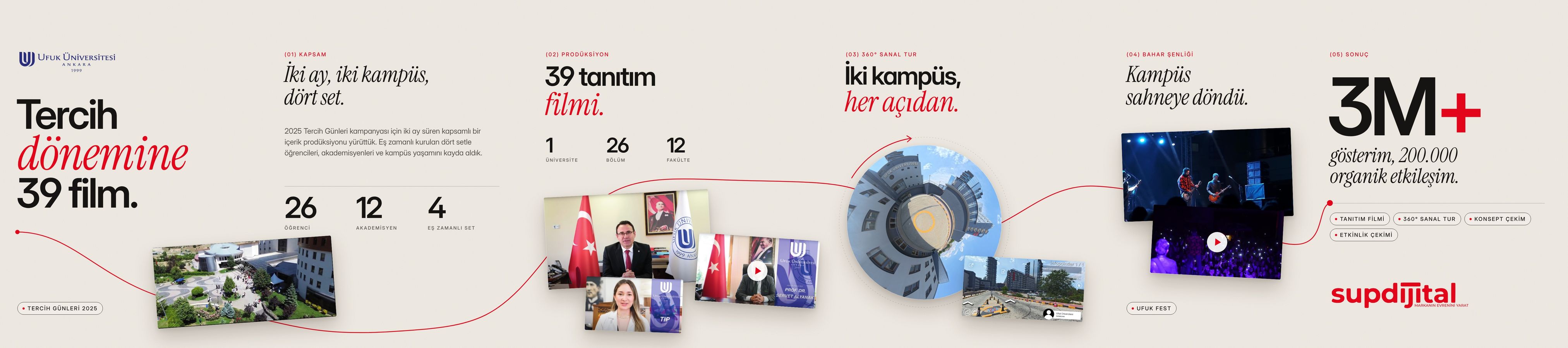Ufuk Üniversitesi için hazırladığımız kesintisiz Instagram serisi