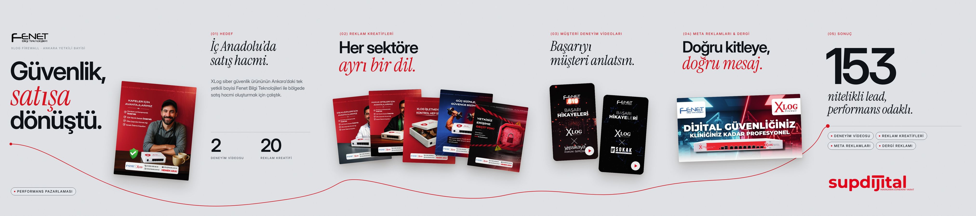 XLog · Fenet Bilgi Teknolojileri için hazırladığımız kesintisiz Instagram serisi